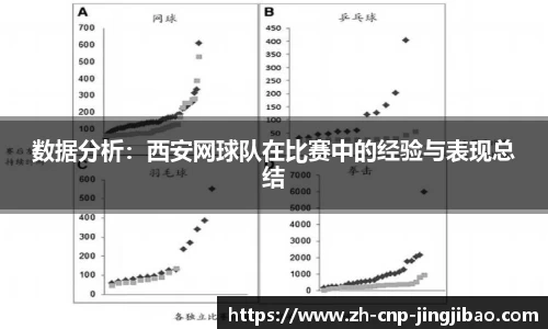 数据分析：西安网球队在比赛中的经验与表现总结